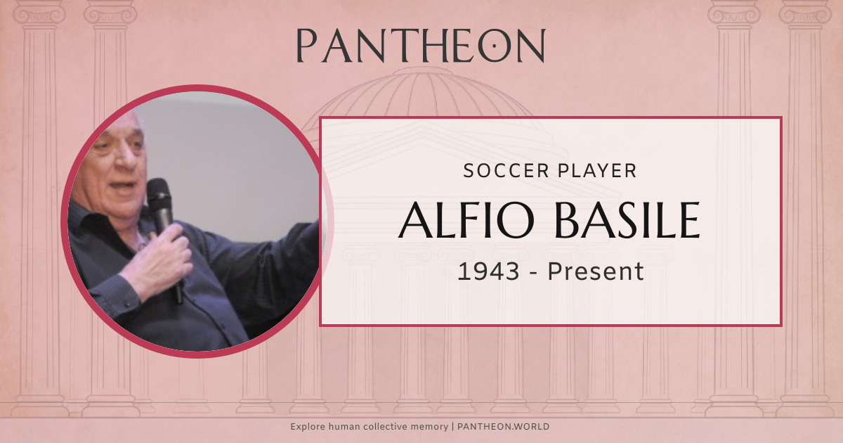 Alfio Basile Biography | Pantheon