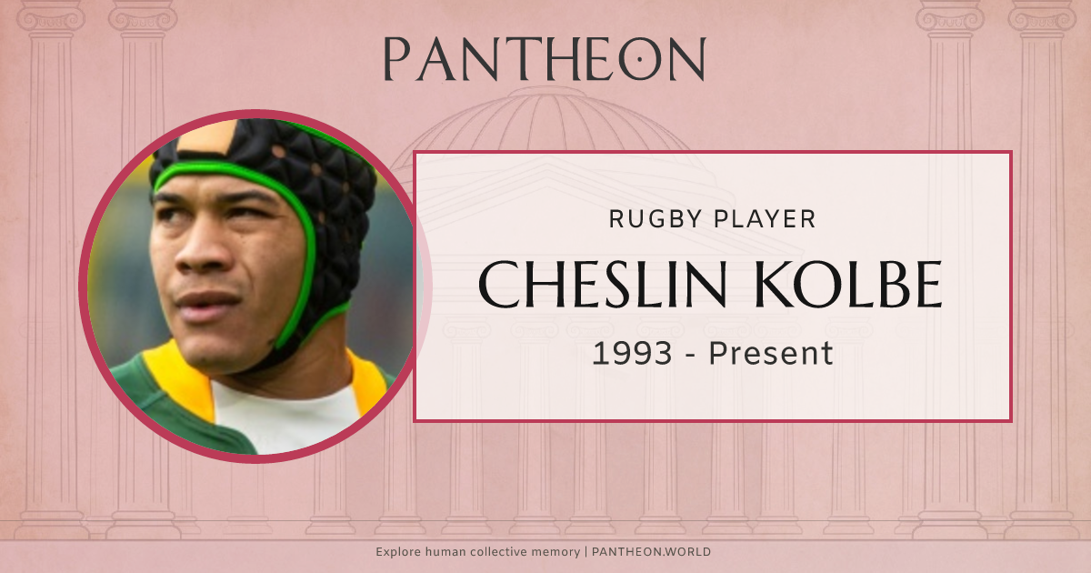 Cheslin Kolbe Biography | Pantheon