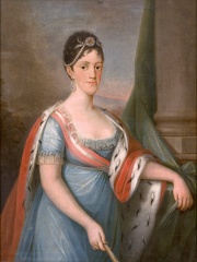 Photo of Carlota Joaquina of Spain
