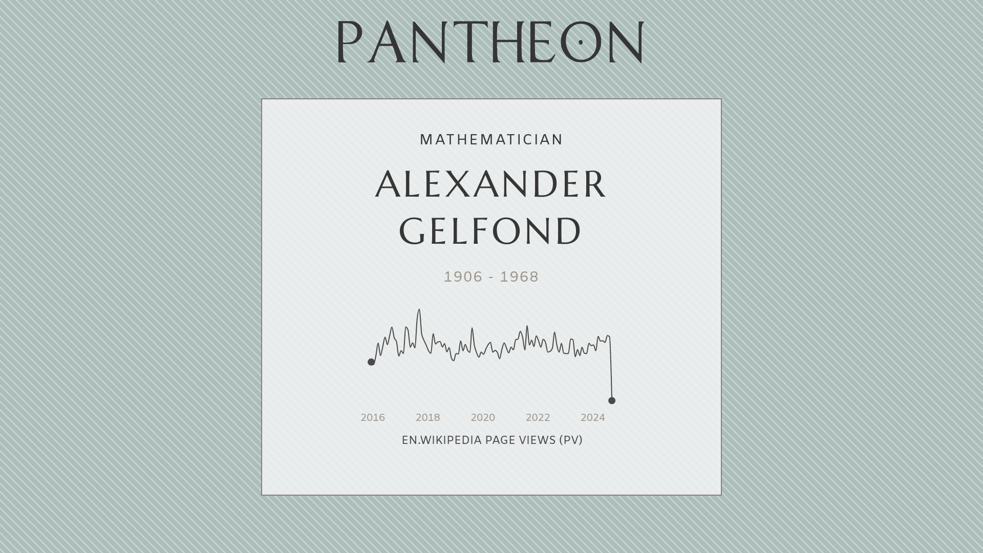 Alexander Gelfond Biography - Soviet mathematician | Pantheon