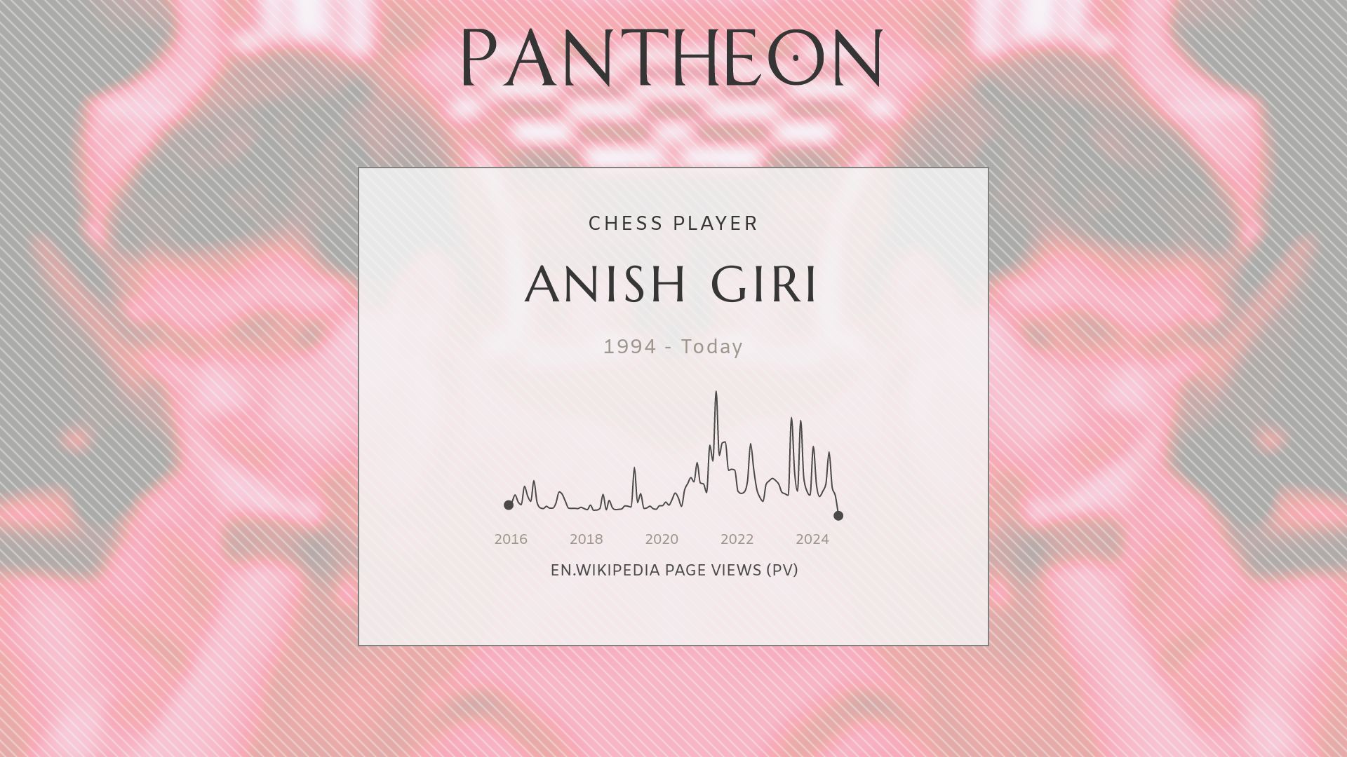 Anish Giri Biography - Russian-Dutch chess grandmaster (born 1994)