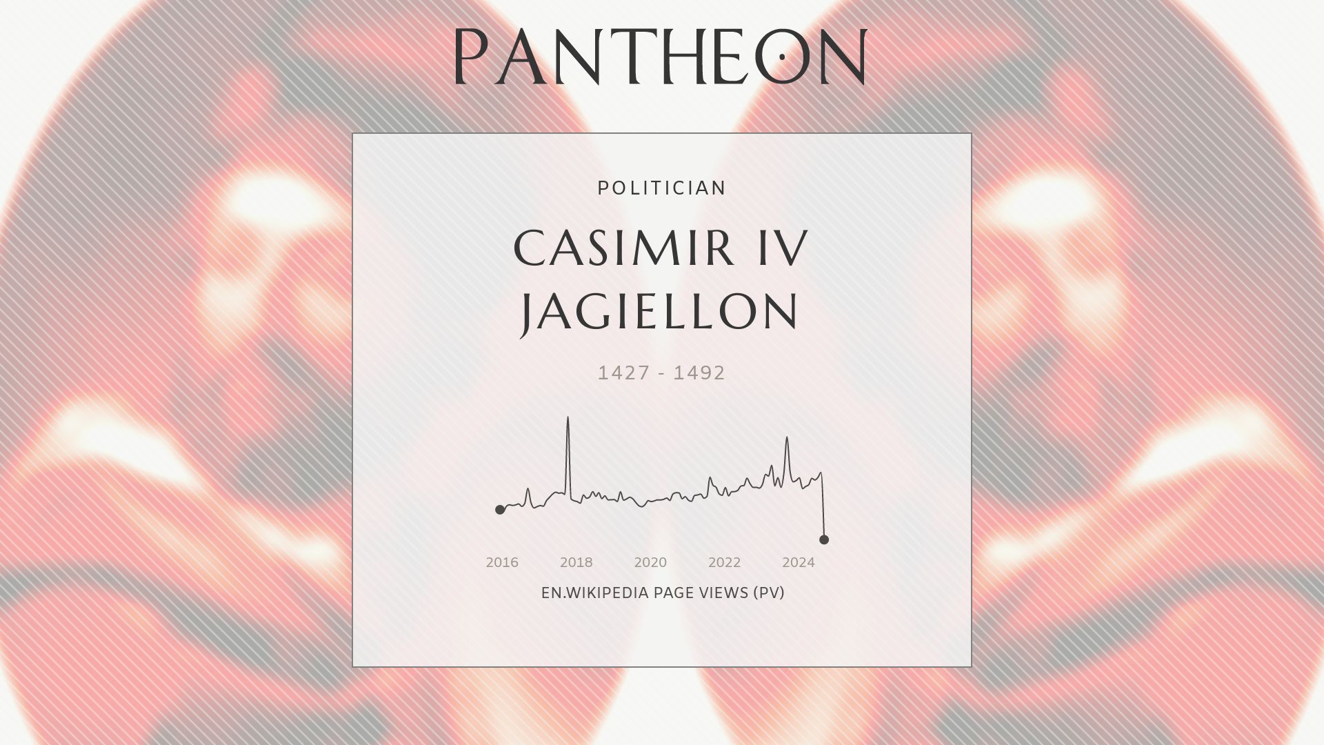 Casimir IV Jagiellon Biography - Grand Duke of Lithuania | Pantheon