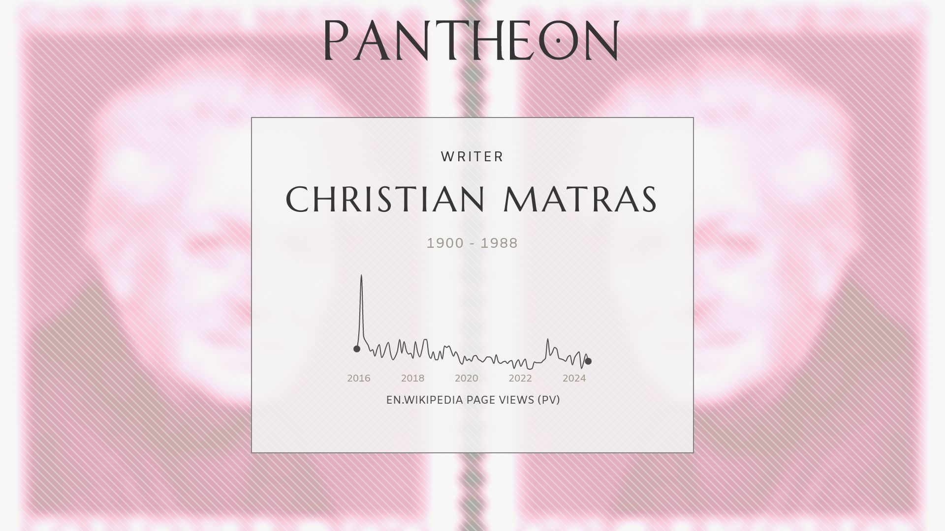 Londen energie diepvries Christian Matras Biography - Topics referred to by the same term | Pantheon