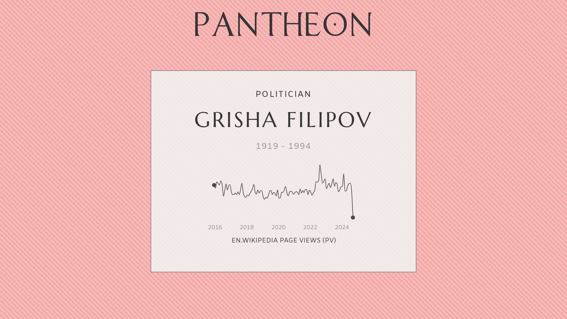 Grisha Filipov Biography