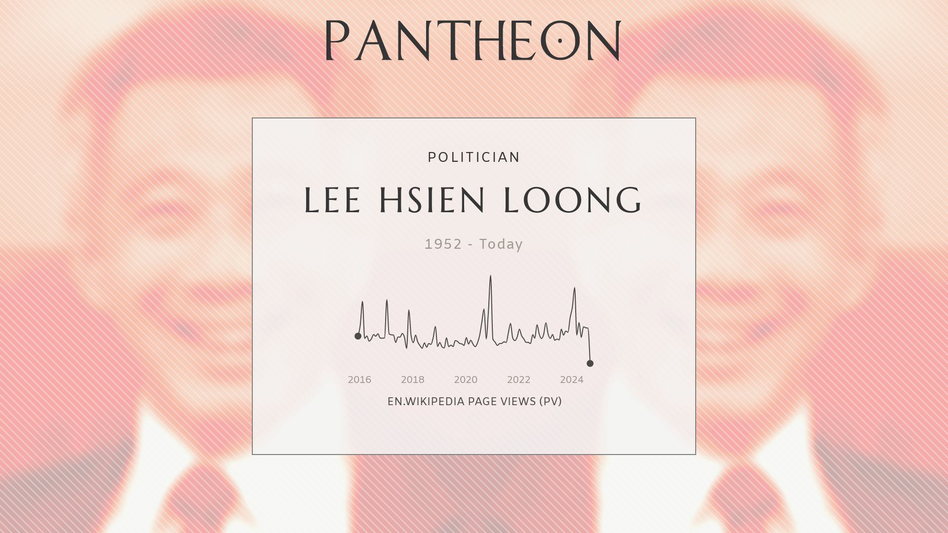 Lee Hsien Loong Biography - 3rd Prime Minister of Singapore since 2004