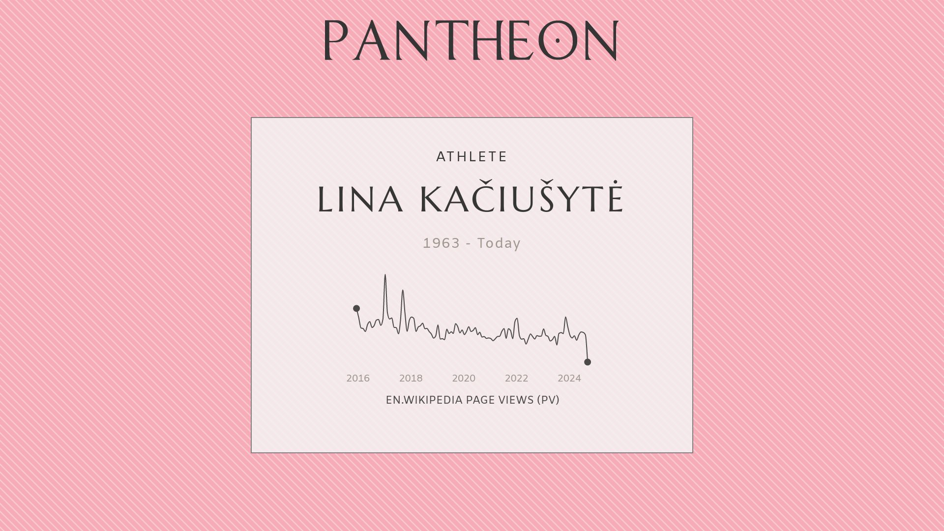 Until bypass gloss Lina Kačiušytė Biography - Lithuanian swimmer | Pantheon