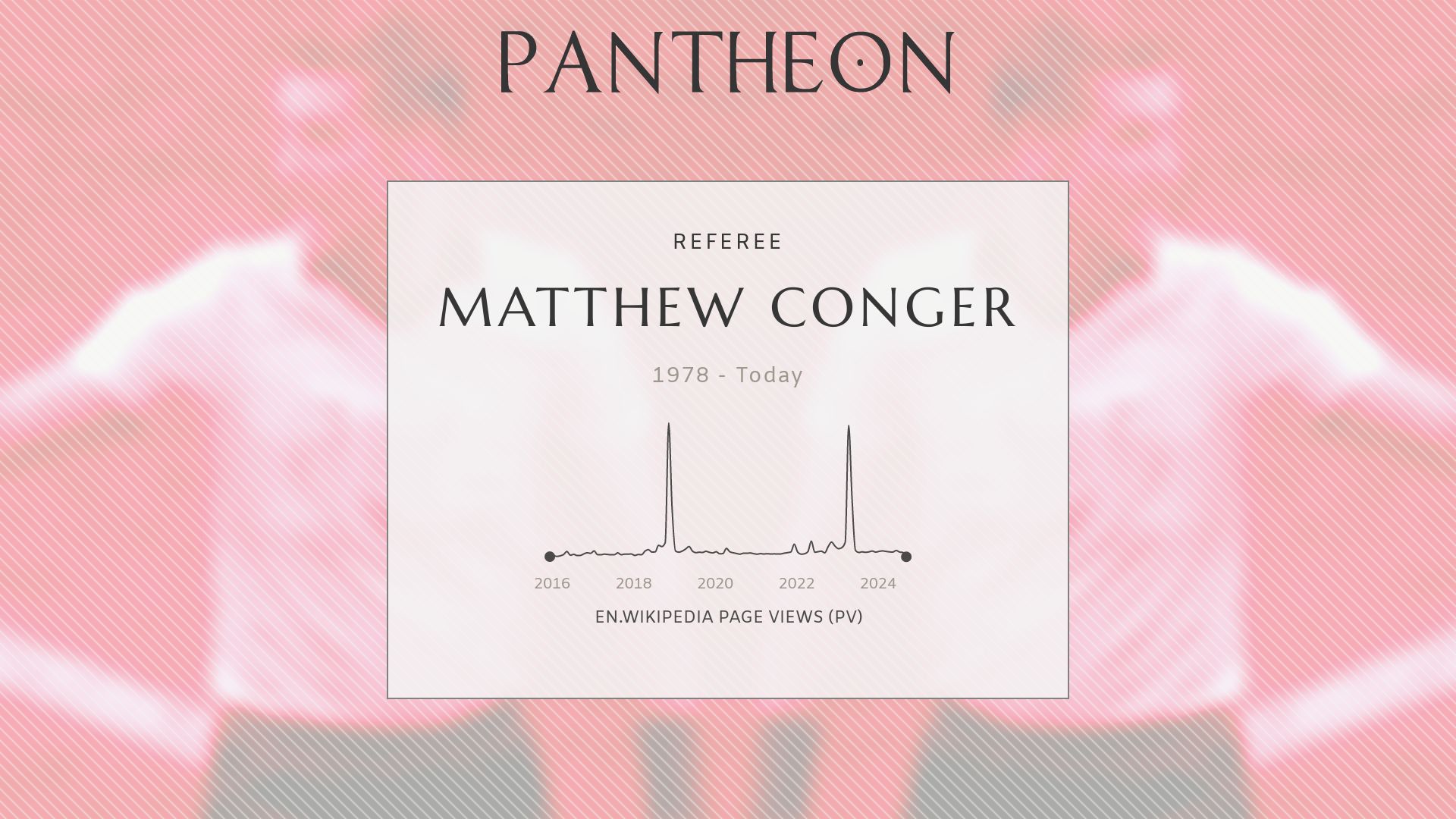 Matthew Conger Biography