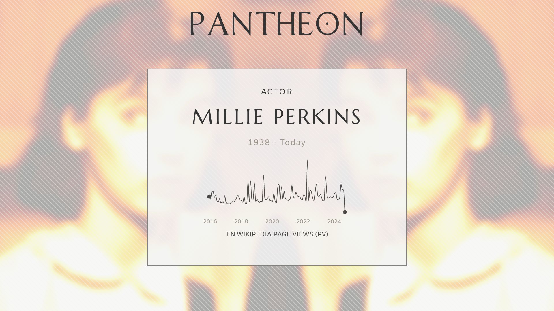 Millie perkins 2019