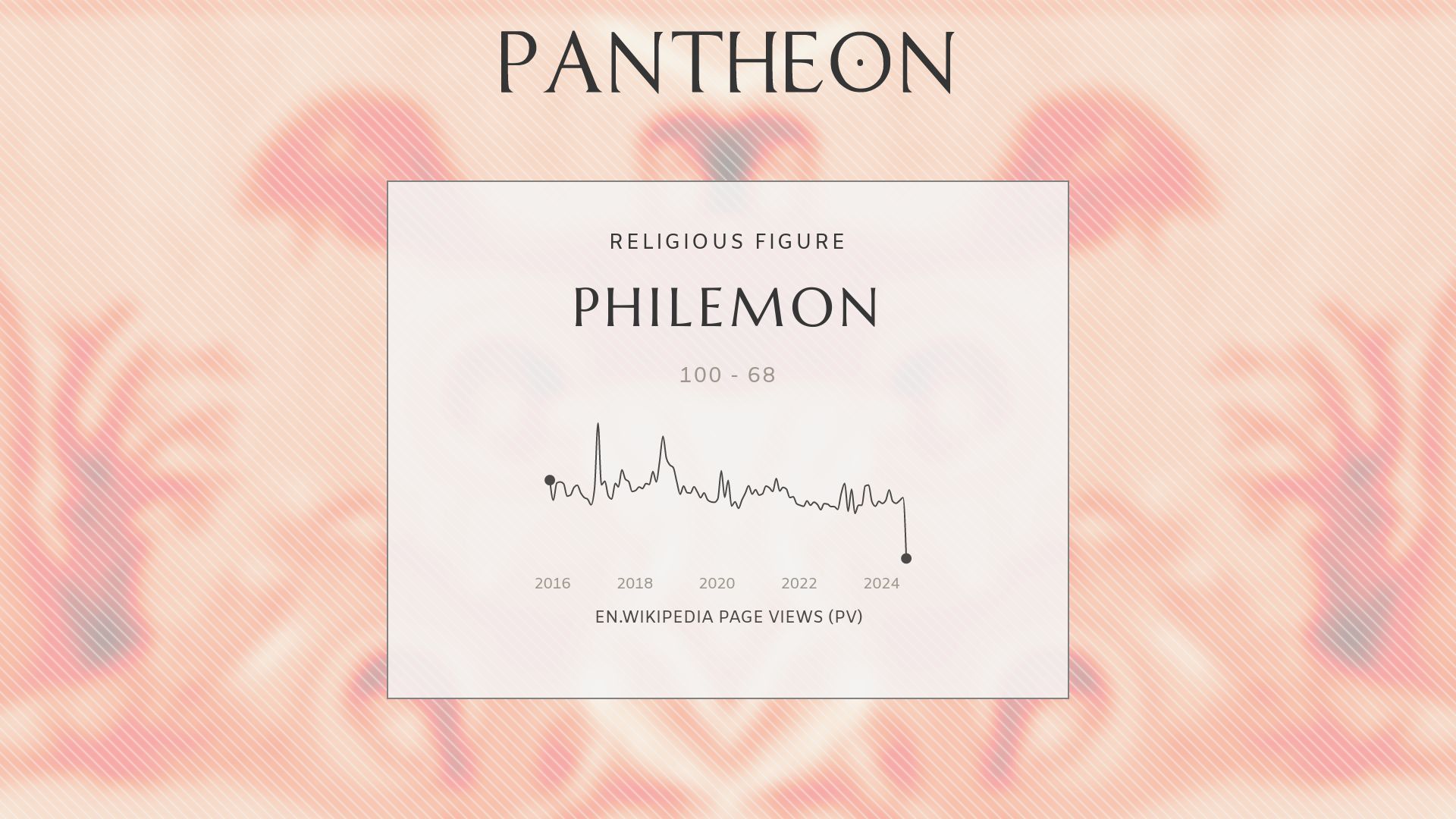 Philemon Biography | Pantheon